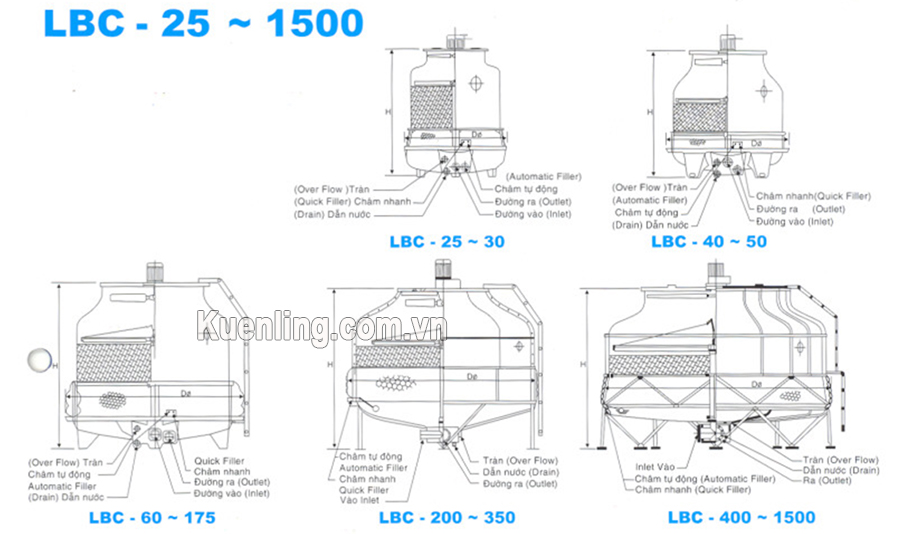 SƠ đồ cấu tạo của tháp giải nhiệt LiangChi 25RT-1500RT