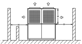 Chiller giải nhiệt gió - Dạng thổi trên