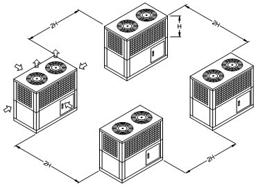 Cự ly phải hơn 2 lần chiều cao của dàn coil giải nhiệt.